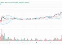 Doge 两月大涨200%，2024年山寨季已经到来？