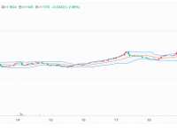 XTZ 日内大涨近100%，后市如何看？