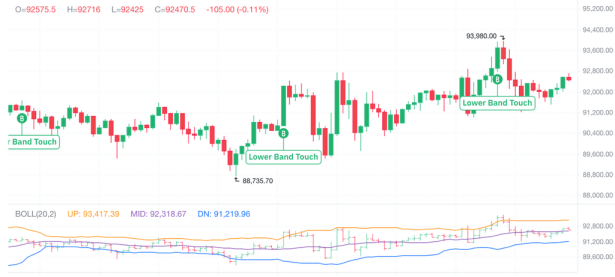 BTC 日内再创新高，后市怎么看？
