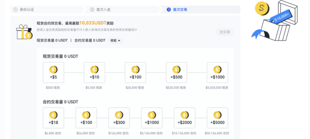 Gate.io福利中心新人任务优化升级：完成任务，领取最高$10,151奖励