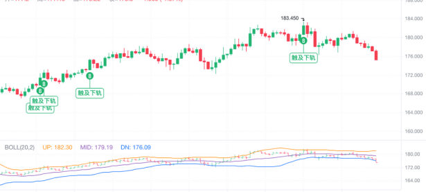 BTC 逼近历史前高，SOL 会有更优异的表现吗？
