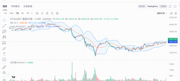 Gate.io 科普｜合约盈亏怎么计算？