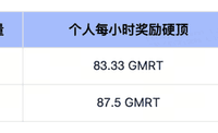 Gate.io Launchpool将上线Gamer Tag(GMRT)，质押GMRT、GT领空投，奖励实时派发！
