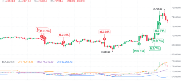 特朗普再次当选刺激 BTC 历史新高，后市如何交易？