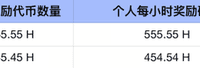 Gate首发上线Humanity (H)现货交易：参与Launchpool质押BTC、H即可领取H空投，奖励实时派发