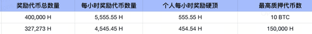 Gate首发上线Humanity (H)现货交易：参与Launchpool质押BTC、H即可领取H空投，奖励实时派发
