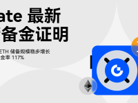 Gate 发布最新储备金报告：BTC、ETH 储备规模稳步增长，总储备金率 117% 持续领先